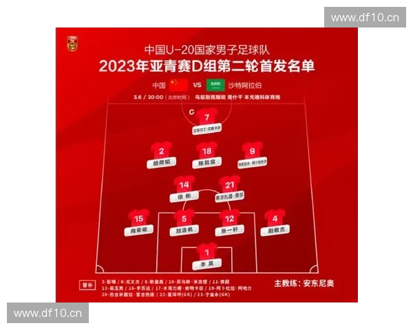 2023年世界杯U20赛事完整赛程一览及精彩看点解析